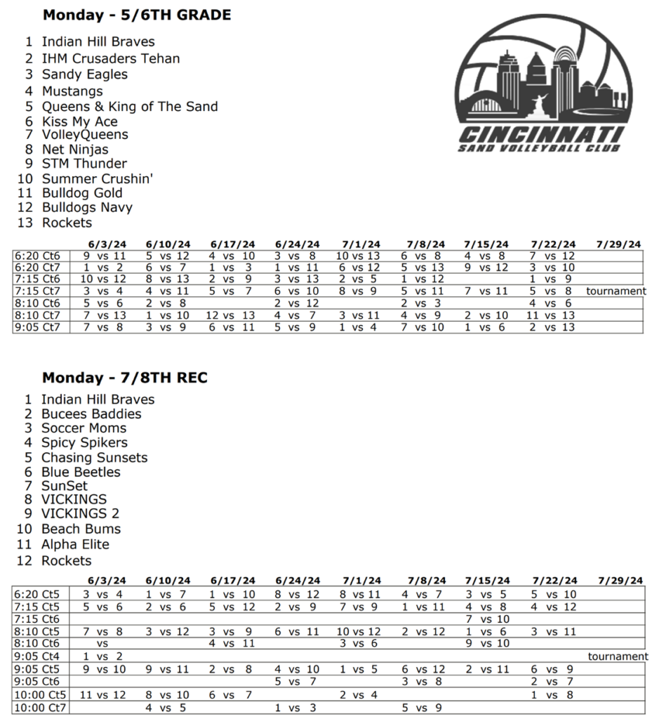 Youth Monday Cincinnati Sand Sand Volleyball Leagues